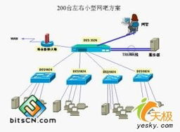 網吧網絡建設實用方案精品集錦