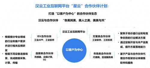 深耕行業，薈聚星云 徐工信息漢云亮相南京軟博會引領工業互聯網數據服務新紀元