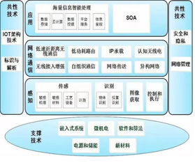 物聯網的黃金機遇 深耕網絡技術開發，構筑萬物互聯基石